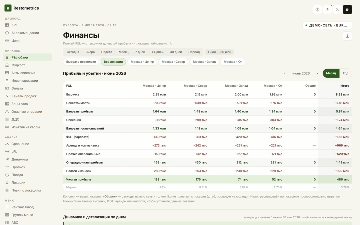Отчёт «Прибыль и убытки» в Restometrics — матрица по локациям с колонками «Общие» и «Итого»