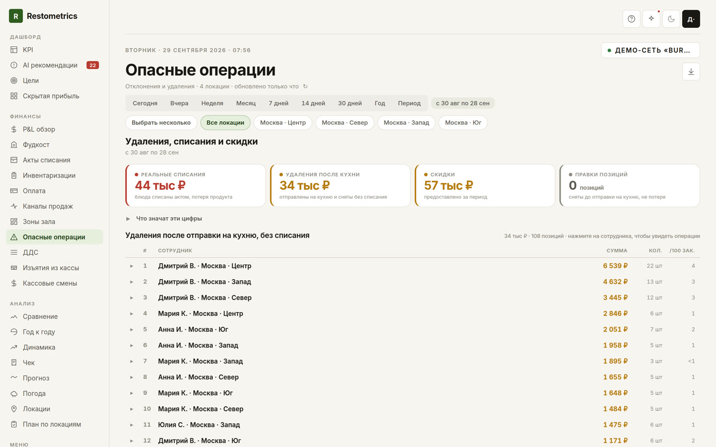 Раздел «Опасные операции» в Restometrics — реальные списания, удаления после кухни, скидки и сотрудники с удалениями
