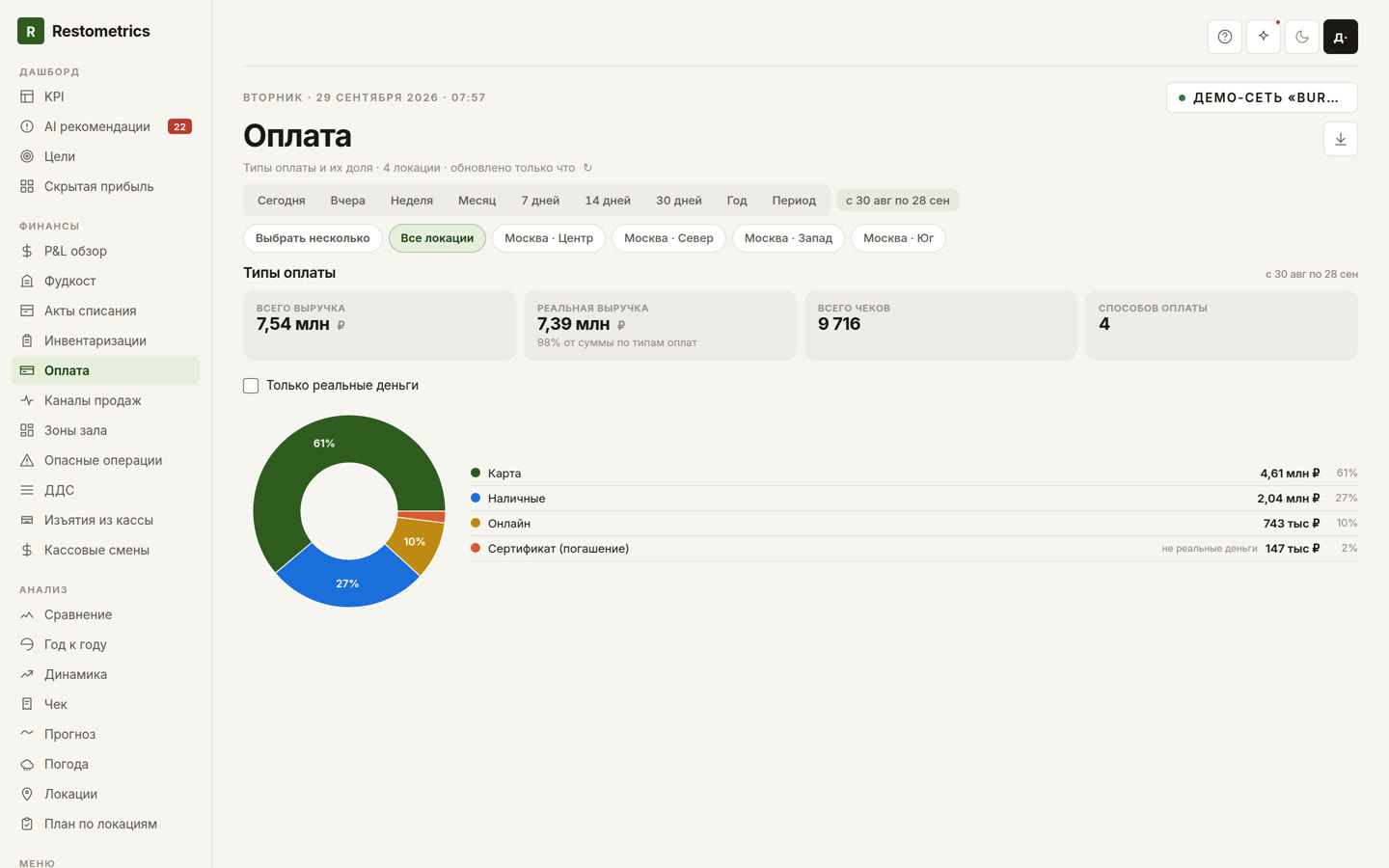 Раздел «Оплата» в Restometrics — выручка по типам оплаты, реальная выручка и доля каждого способа