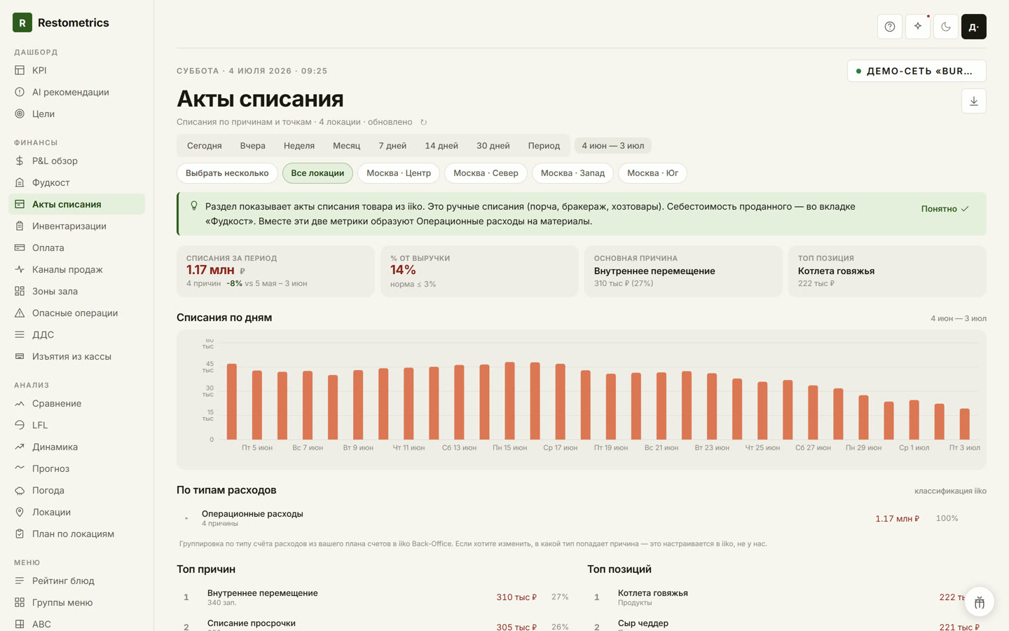 Раздел «Акты списания» в Restometrics — сумма, доля от выручки, причины и позиции