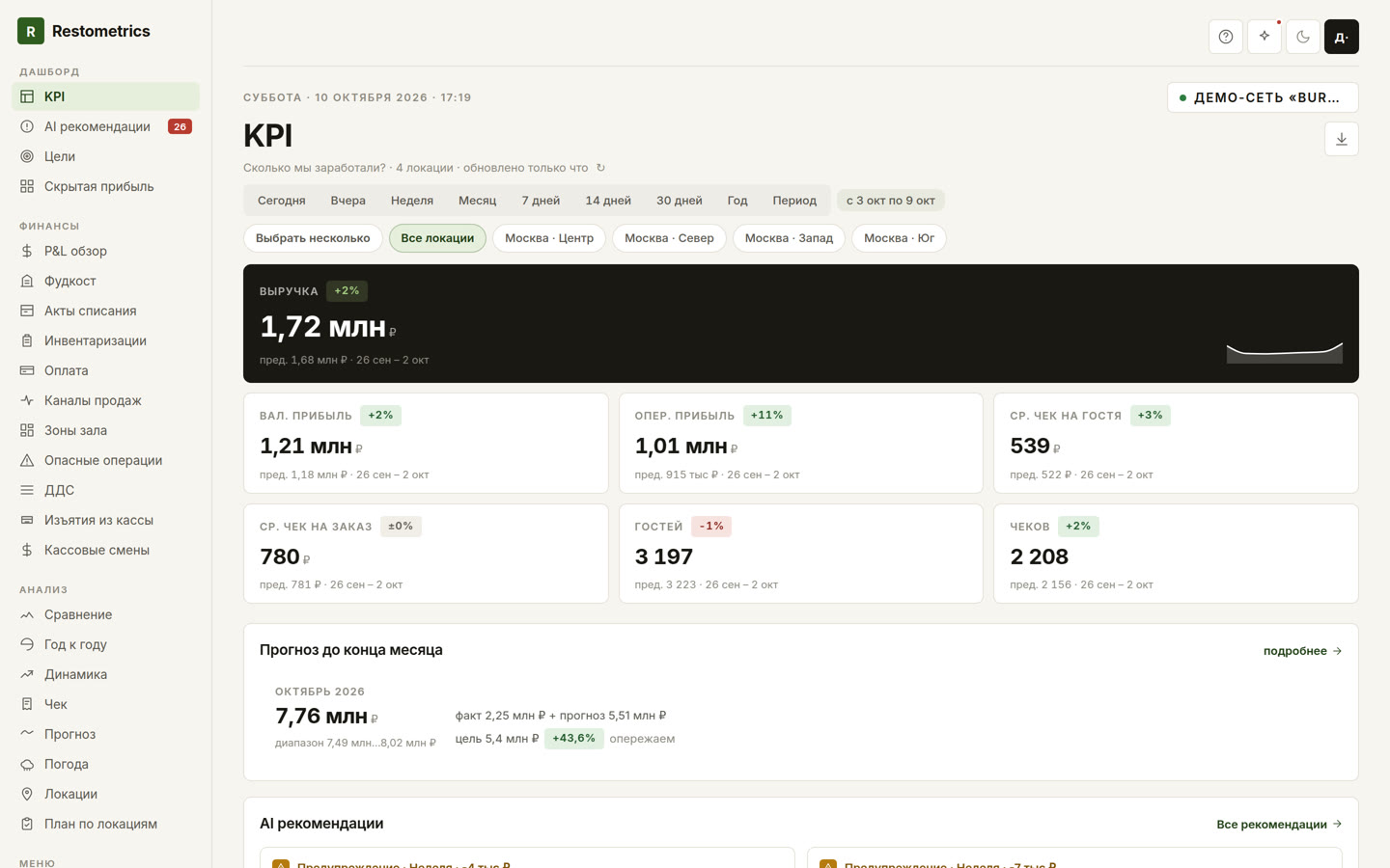 Главный экран «KPI» в Restometrics: выручка, прибыль, средний чек, гости и чеки с изменением к прошлой неделе и прогноз до конца месяца
